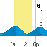Cotuit Highlands tide chart for Saturday, January 6, 2024