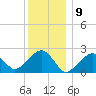 Cotuit Highlands tide chart for Tuesday, January 9, 2024