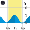 Cotuit Highlands tide chart for Friday, February 9, 2024