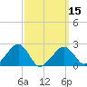 Cotuit Highlands tide chart for Friday, March 15, 2024