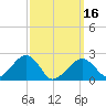 Cotuit Highlands tide chart for Saturday, March 16, 2024