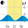 Cotuit Highlands tide chart for Sunday, March 17, 2024