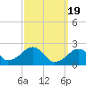 Cotuit Highlands tide chart for Tuesday, March 19, 2024