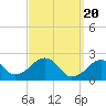 Cotuit Highlands tide chart for Wednesday, March 20, 2024