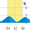 Cotuit Highlands tide chart for Tuesday, March 5, 2024