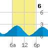 Cotuit Highlands tide chart for Wednesday, March 6, 2024