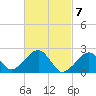 Cotuit Highlands tide chart for Thursday, March 7, 2024
