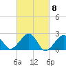 Cotuit Highlands tide chart for Friday, March 8, 2024