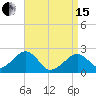 Cotuit Highlands tide chart for Monday, April 15, 2024