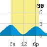 Cotuit Highlands tide chart for Tuesday, April 30, 2024