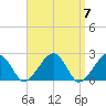 Cotuit Highlands tide chart for Sunday, April 7, 2024