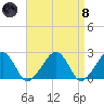 Cotuit Highlands tide chart for Monday, April 8, 2024