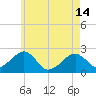 Cotuit Highlands tide chart for Tuesday, May 14, 2024