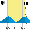 Cotuit Highlands tide chart for Wednesday, May 15, 2024