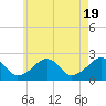 Cotuit Highlands tide chart for Sunday, May 19, 2024