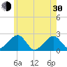 Cotuit Highlands tide chart for Thursday, May 30, 2024
