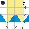 Cotuit Highlands tide chart for Tuesday, May 7, 2024