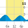 Cotuit Highlands tide chart for Tuesday, June 11, 2024
