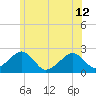 Cotuit Highlands tide chart for Wednesday, June 12, 2024