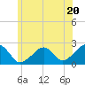 Cotuit Highlands tide chart for Thursday, June 20, 2024