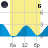Cotuit Highlands tide chart for Thursday, June 6, 2024