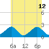 Cotuit Highlands tide chart for Friday, July 12, 2024