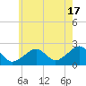 Cotuit Highlands tide chart for Wednesday, July 17, 2024
