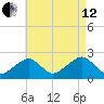 Cotuit Highlands tide chart for Monday, August 12, 2024