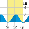 Cotuit Highlands tide chart for Wednesday, September 18, 2024