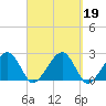 Cotuit Highlands tide chart for Thursday, September 19, 2024