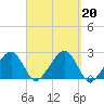 Cotuit Highlands tide chart for Friday, September 20, 2024