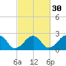 Cotuit Highlands tide chart for Monday, September 30, 2024