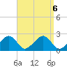Cotuit Highlands tide chart for Friday, September 6, 2024
