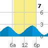Cotuit Highlands tide chart for Monday, October 7, 2024