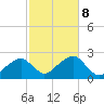 Cotuit Highlands tide chart for Tuesday, October 8, 2024