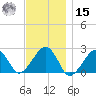 Cotuit Highlands tide chart for Friday, November 15, 2024