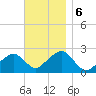 Cotuit Highlands tide chart for Wednesday, November 6, 2024