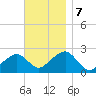 Cotuit Highlands tide chart for Thursday, November 7, 2024
