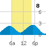 Cotuit Highlands tide chart for Friday, November 8, 2024