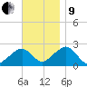 Cotuit Highlands tide chart for Saturday, November 9, 2024