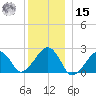 Cotuit Highlands tide chart for Sunday, December 15, 2024
