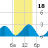 Cotuit Highlands tide chart for Wednesday, December 18, 2024
