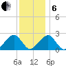 Cotuit Highlands tide chart for Monday, January 6, 2025