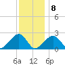 Cotuit Highlands tide chart for Wednesday, January 8, 2025