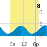 Cotuit Highlands tide chart for Thursday, May 8, 2025