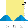 Cotuit Highlands tide chart for Tuesday, June 17, 2025