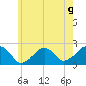 Cotuit Highlands tide chart for Monday, June 9, 2025