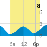 Cotuit Highlands tide chart for Tuesday, July 8, 2025