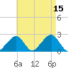 Cotuit Highlands tide chart for Friday, August 15, 2025