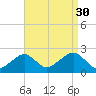 Cotuit Highlands tide chart for Saturday, August 30, 2025